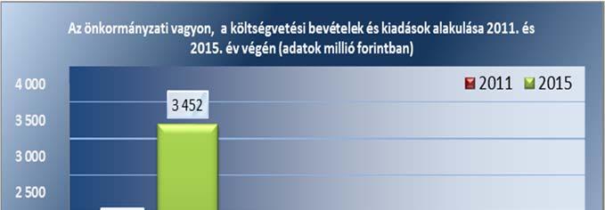 AZ ELLENŐRZÉS TERÜLETE Ópusztaszer Községi Önkormányzat Csongrád megyében lévő Ópusztaszer község állandó lakosainak száma 2015. január 1 jén 2229 fő volt. A 2015.