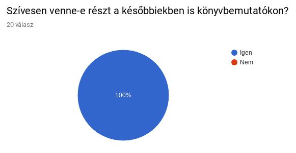 kértük a kérdőív kitöltőitől, javasoljanak olyan személyeket, akiket