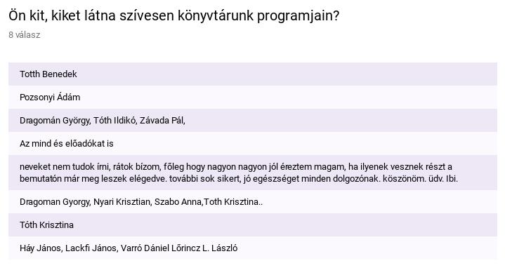 A felvetett ötleteket köszönettel fogadtuk, törekedni fogunk arra, hogy megvalósíthassuk az olvasói igényeket. 6.