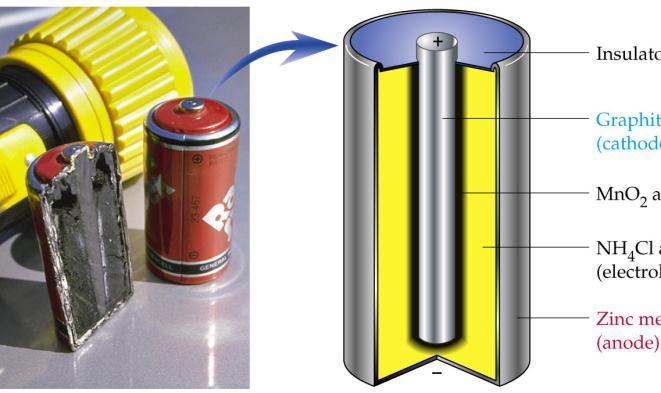 Más galvánelemek Leclanché szárazelem (a hagyományos, legolcsóbb) elektródok: grafit (katód), cink (anód) elektrolit: NH 4 Cl MnO 2 szénpor, nedves pép működés: Mn 4+ Mn 3+, ill.