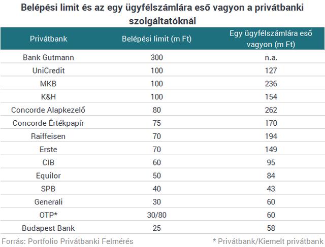 Fél év leforgása alatt több szolgáltató is limitet változtatott.