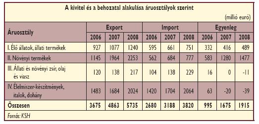 Élő állatok és