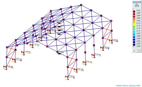 Ahogy az előző fejezetben említettük, az Eurocode tartalmaz egy eljárást a trapézlemez burkolatok nyírási merevségének meghatározására, ez az úgynevezett Stressed Skin Design.