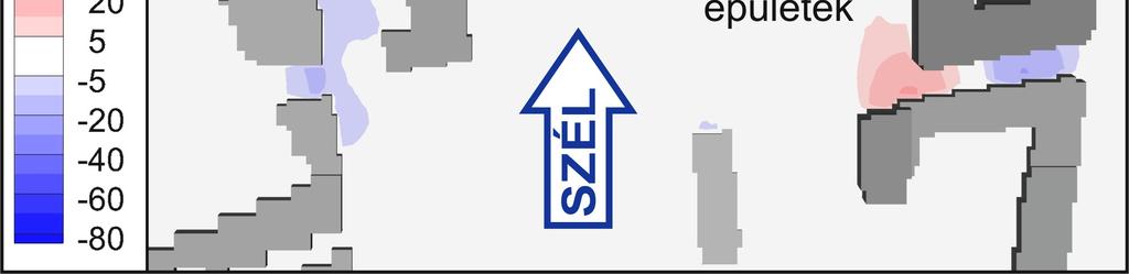 Az újonnan létesített téren és a csatlakozó utcákban növekszik a talajközeli szélsebesség nagysága, és változik iránya az eredeti állapothoz képest. A 7.