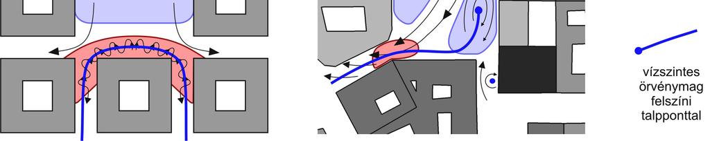 Balra egyszerűsített térgeometria; jobbra: valóságos térgeometria (Budapest, József Nádor tér).