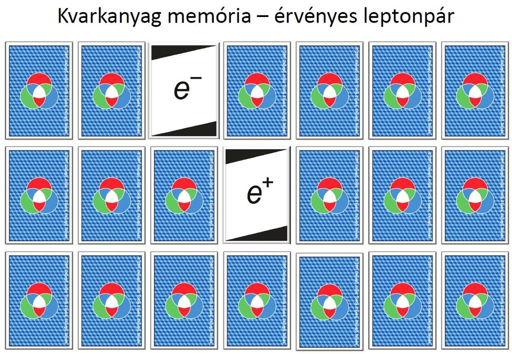 5. ábra: Két lap megfordítása után talált