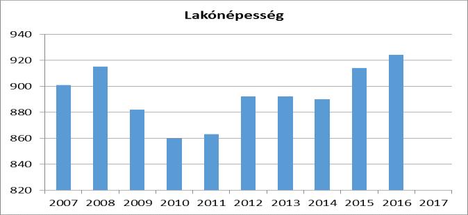 A felülvizsgálat során adatgyűjtés történik a 2015 és 2016. évekre vonatkozólag, melyek bekerülnek az egyes táblázatokba.