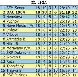 môže v polčasovom žrebovaní získať jednu z hodnotných cien: 1. cena: autorádio Kenwood; 2. ce na: darček dunajskostredskej vinoté ky na Galantskej ceste; 3.