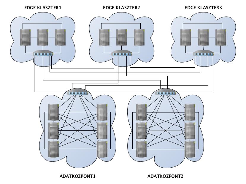 4.2. Big Data alkalmazások végrehajtási idejének modellje hálózati paraméterekkel A hálózati topológiát egy gráffal reprezentálom.