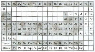 ICP-OES II. ICP-OES módszerrel meghatározható elemek (vastag szedéssel) Atomabszorpciós módszerek I.