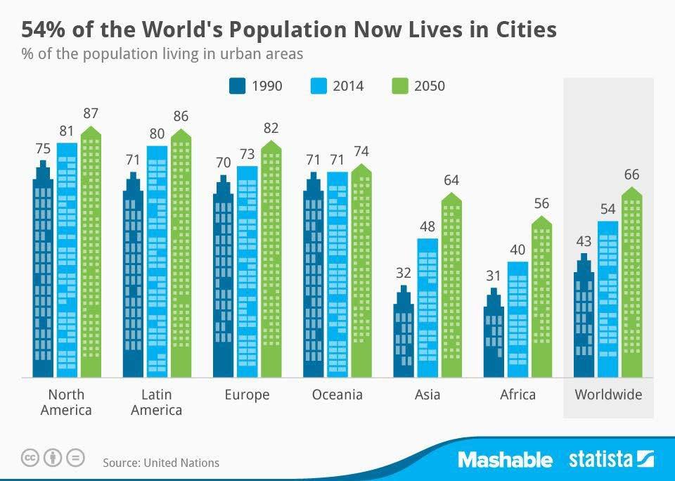 Városba áramlás https://populationeducation.