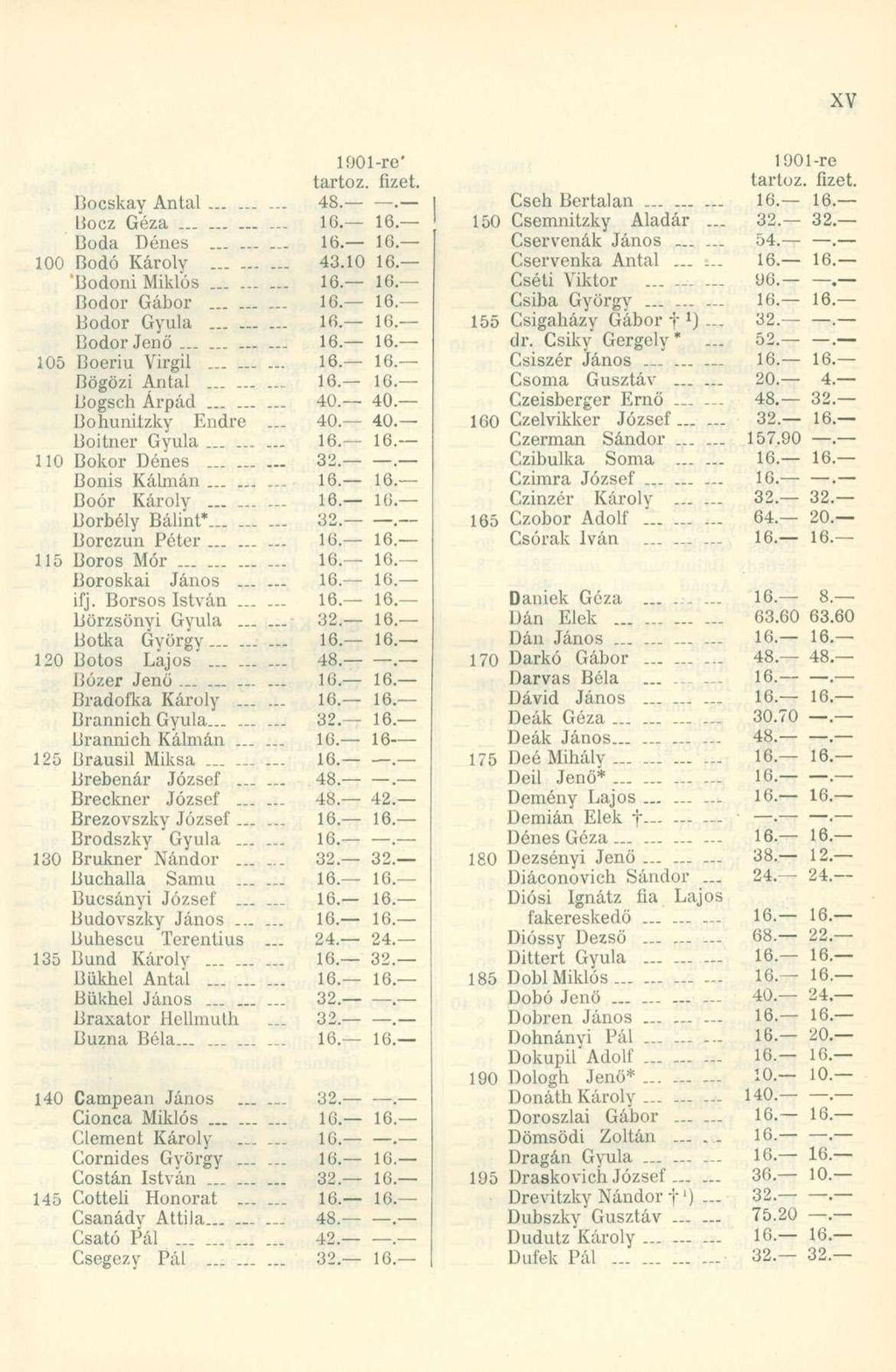 190 l-re' tartóz fizet. Bocskay Antal...... ~. 48.. liocz Géza 16. 16. Buda Dénes 16. 16. 100 Bodó Károly. 43.10 16 'Bodoni Miklós. 16 16. Bodor Gábor 16. 16. Bodor Gyula 16. 16. Bodor Jenő 16. 16. 105 Boeriu Virgil.
