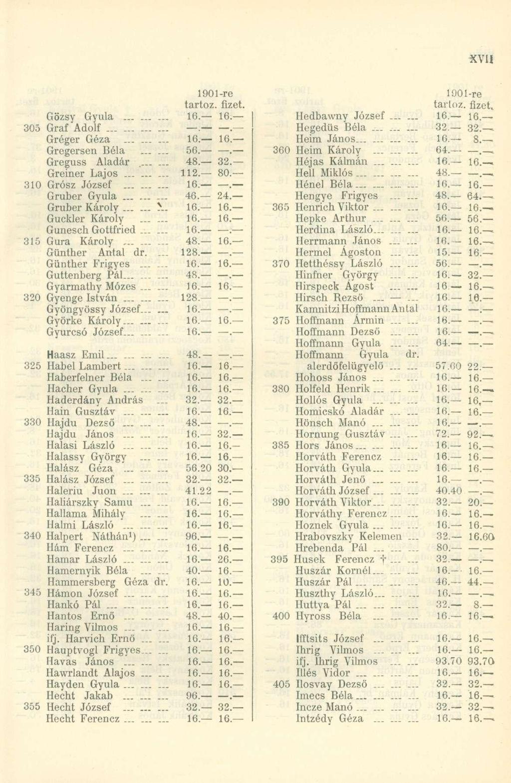 xvu 190 l-re Gözsy Gyula 10. 16. 305 Gráf Adolf.. Gréger Géza...... 16. 16. Gregersen Béla...... 50.. Greguss Aladár...... 48. 32. Greiner Lajos......... 112. 80. 310 Grósz József 16.. Gruber Gyula.