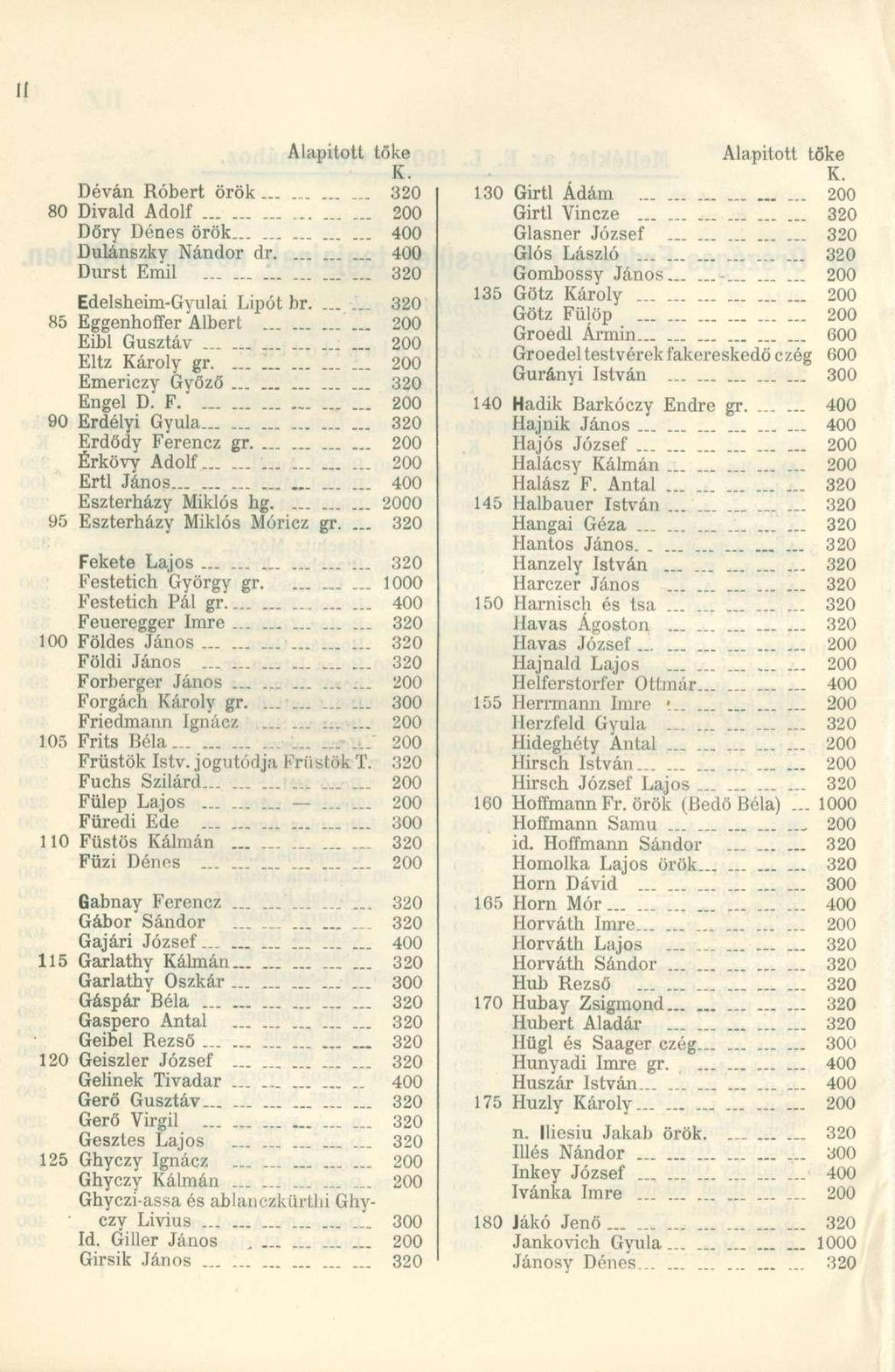 Alapított tőke K. Déván Róbert örök...... 320 80 Díváid Adolf 200 Dőry Dénes örök 400 Dulánszky Nándor dr 400 Durst Emil 320 Edelsheim-Gyulai Lipót br.._.