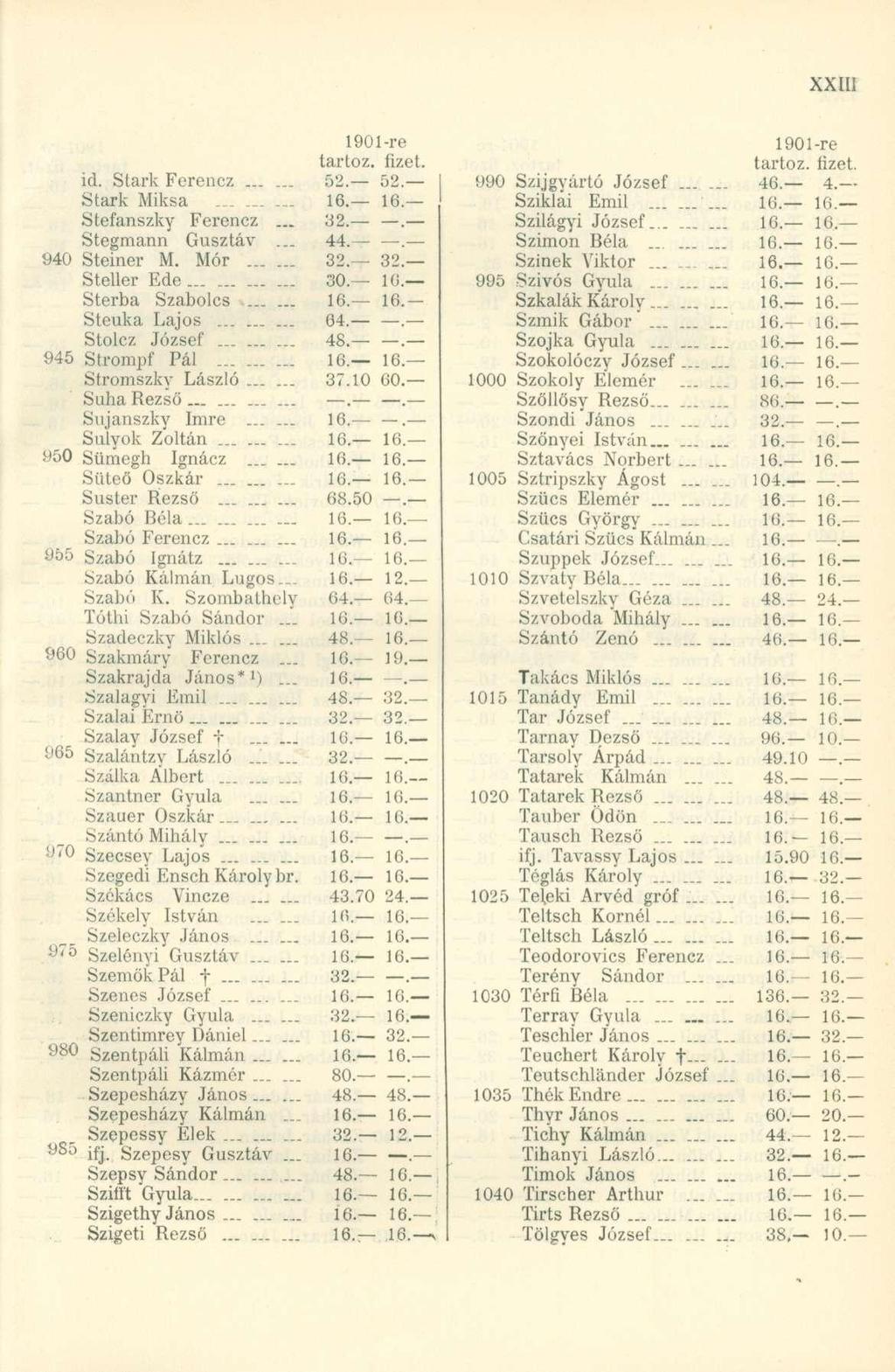 id. Stark Ferencz...... Stark Miksa Stefanszky Ferencz... Stegmann Gusztáv... 940 Steiner M. Mór Steller Ede Sterba Szabolcs Steuka Lajos Stolcz József 945 Strompf Pál.