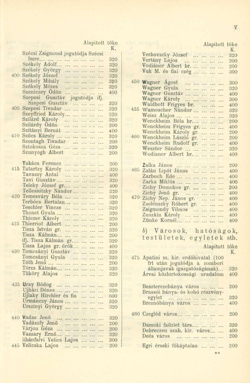 Alapított tőke K. Szécsi Zsigmond jogutódja Szécsi Imre - 320 Székely Adolf - 320 Székely György - 320 400 Székely József 320 Székely Mihálv 320 Székely Mózes - 320 Szeniczey Ödön.