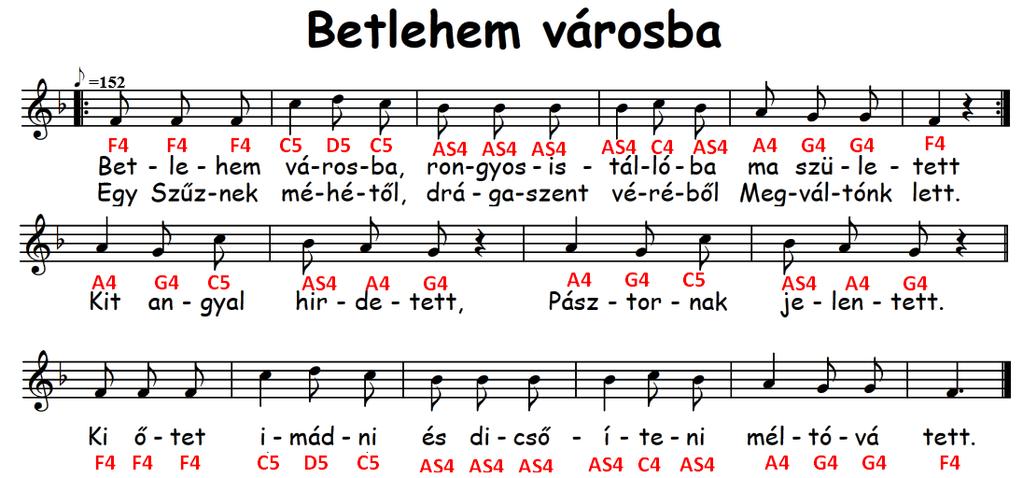 Hogyan lesz a