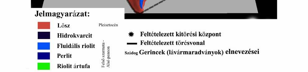 A 3 típus alakja jelentősen eltér egymástól, amelynek okai a viszkozitás és felszíni helyfoglalási folyamatoknak köszönhetők.