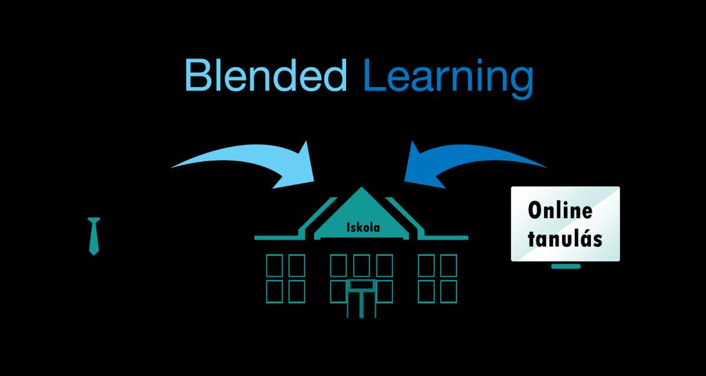 1.3. Blended learning A technológia széleskörű elterjedése miatt, olyan tanulási formák is színtérre kerültek, mint a Blended leraning.