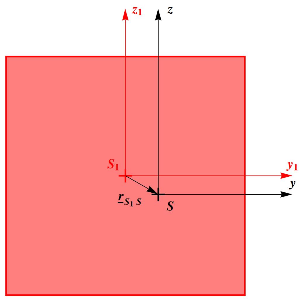 3 ábra Az részkeresztmetszet 3 Súlypont kiszámítása A keresztmetszet súlypontjába mutató helyvektor az (y, z ) koordináta rendszerben: 5 ys i r S A ir Si z 5 S i A A r S +A 2 r S2 +A 3 r S3 +A 4 r S4