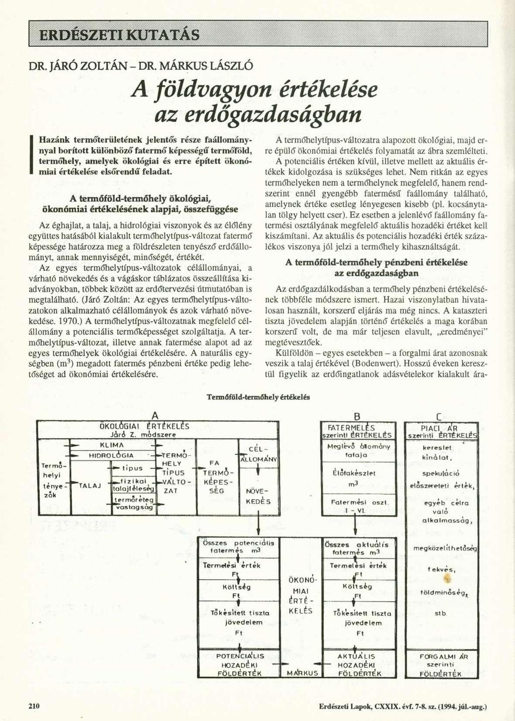 DR. JÁRÓ ZOLTÁN - DR.