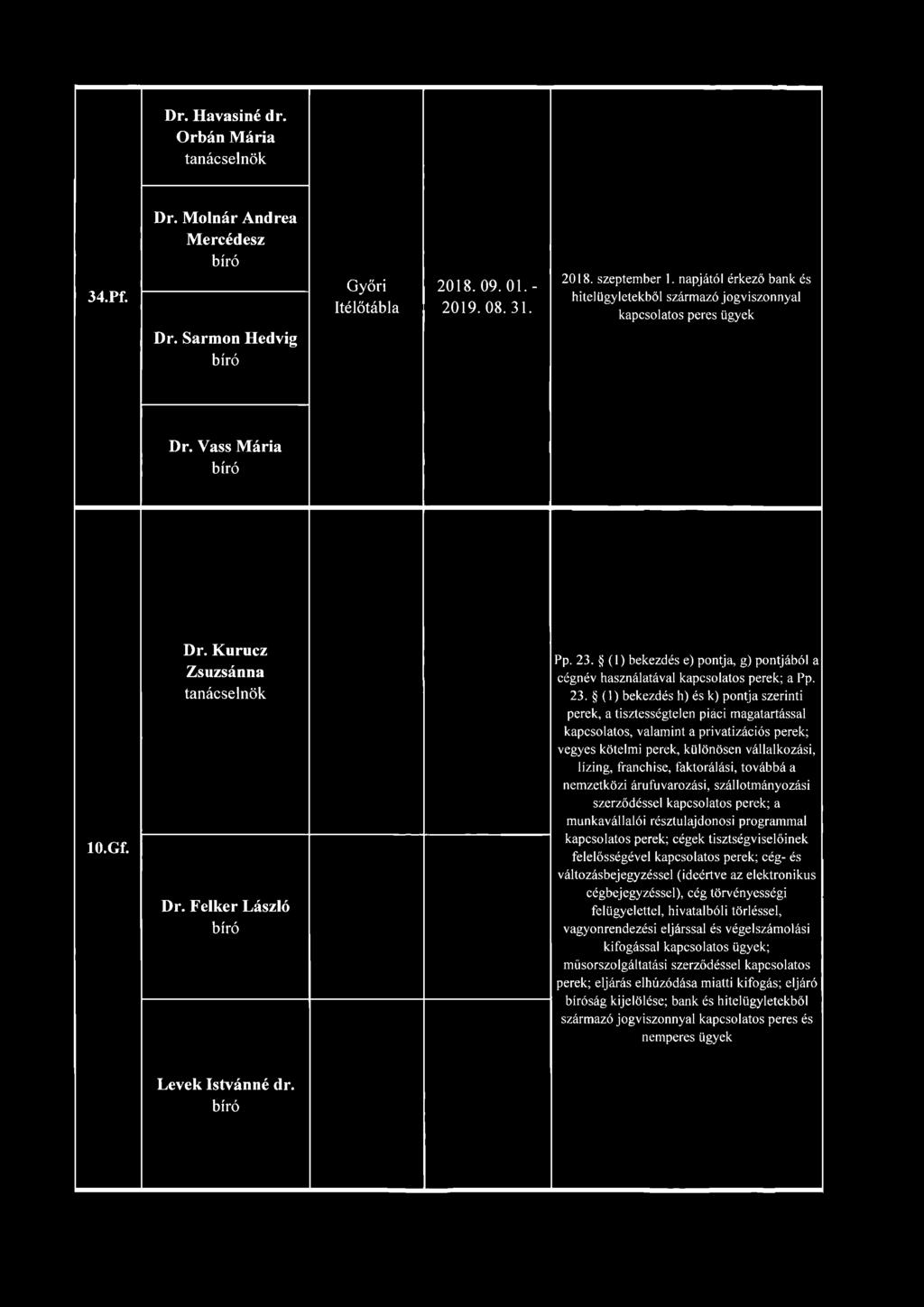 (1) bekezdés e) pontja, g) pontjából a cégnév használatával kapcsolatos perek; a Pp. 23.