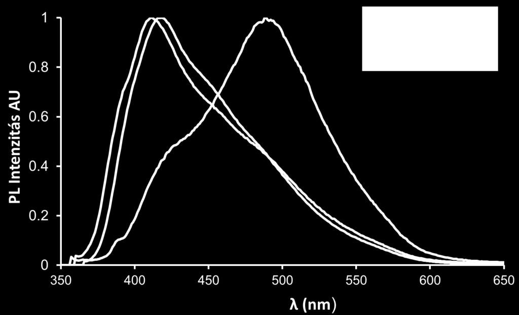Fényemittáló polimerek előállítása és vizsgálata Fluorén-(1-karboxamido-izoindol)