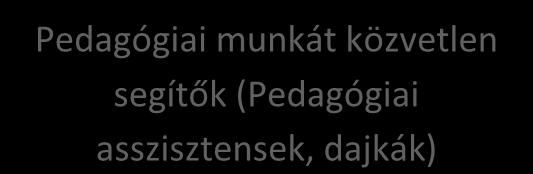 A munkavégzés, a racionális és gazdaságos működtetés, valamint a helyi adottságok,