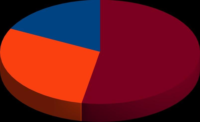 Szerettük volna megtudni, hogy mi az oka a rendezvényeink alacsony látogatottságának (a megkérdezettek 10%-a vesz részt ezeken). Az utolsó két kérdésünk (14-15. kérdés) erre vonatkozott. 14.