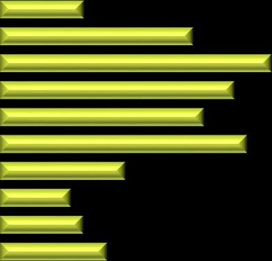 Bisnode Rating kategória A scoring modell kialakításakor moduláris megközelítést alkalmaztunk, vagyis a fent említett 4 csoport mindegyikét külön értékeltük, és ezután kombináltuk egy modellben.