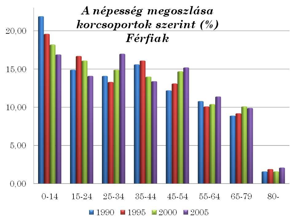 Életmód(egészségtudatosság) A táplálkozás minősége-mennyisége az optimális testösszetétel megtartása A sikeres fizikai aktivitás élménye az egyénre tervezett terhelés tudatosítása A napi