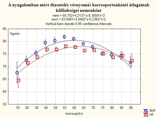 : Egészségmegőrzés, prevenció,terhelés élettani 11.