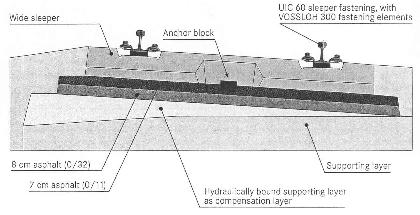 5.4.2. A GETRAC A3 rendszer A GETRAC A3 rendszer két aszfalt rétegen 8 cm 0/32 és 7 cm 0/11 minőségi teherviselő rétegeken fekvő széles aljakból áll.