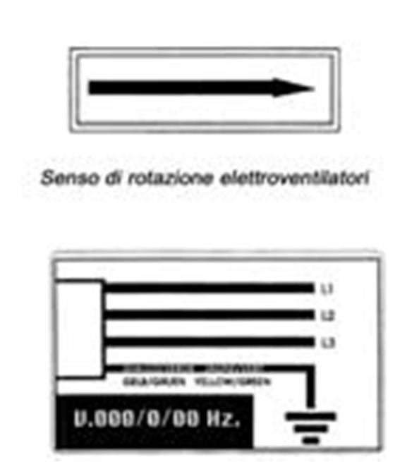 2 FIGYELMEZTETŐ ÉS TÁJÉKOZTATÓ CÍMKÉK TÁBLÁZATA (Mantova) - Olaszország Gyártás éve ZANOTTI egységkód Sorozatszám