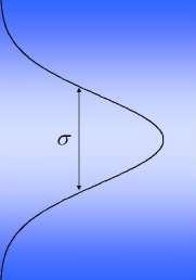 Vesztességek f 1 ( r,θ) = exp 2 2 2πσ POINT 2σ POINT r 2 2 2 2