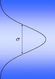 Vesztességek f 1 ( r,θ) = exp 2 2 2πσ POINT 2σ POINT r 2 2 2 2