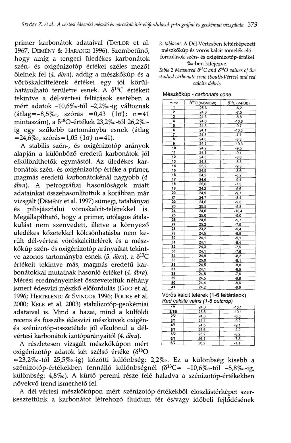 SKLÓSY Z. et al: A vértesi édesvízi mészkő és vöröskalcitér-előfordulások petrográfiai és geokémiai vizsgálata 379 primer karbonátok adataival (TAYLOR et al. 1967, DEMÉNY & HARANGI 1996).