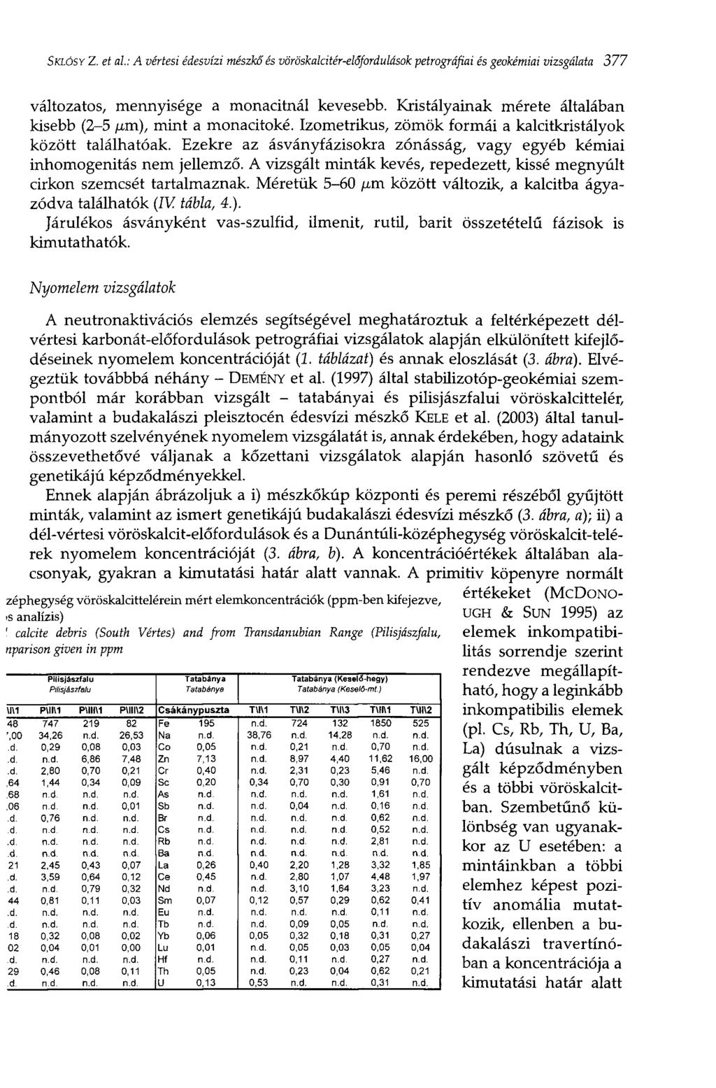 SKLÓSY Z. et al: A vértesi édesvízi mészkő és vöröskalcitér-előfordulások petrográfiai és geokémiai vizsgálata 377 változatos, mennyisége a monacitnál kevesebb.