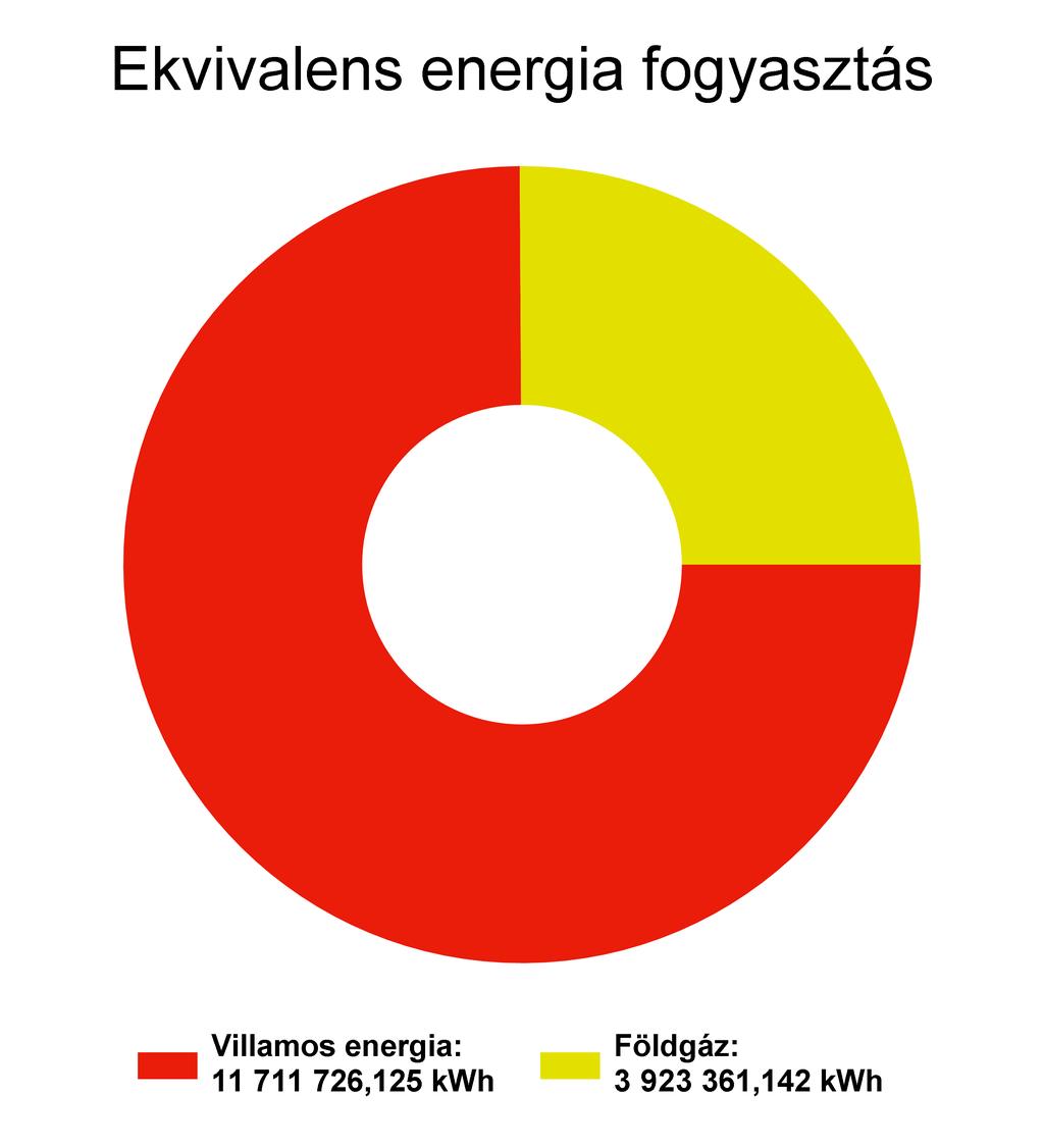 1. Energiafelhasználás és költségek alakulása 1.