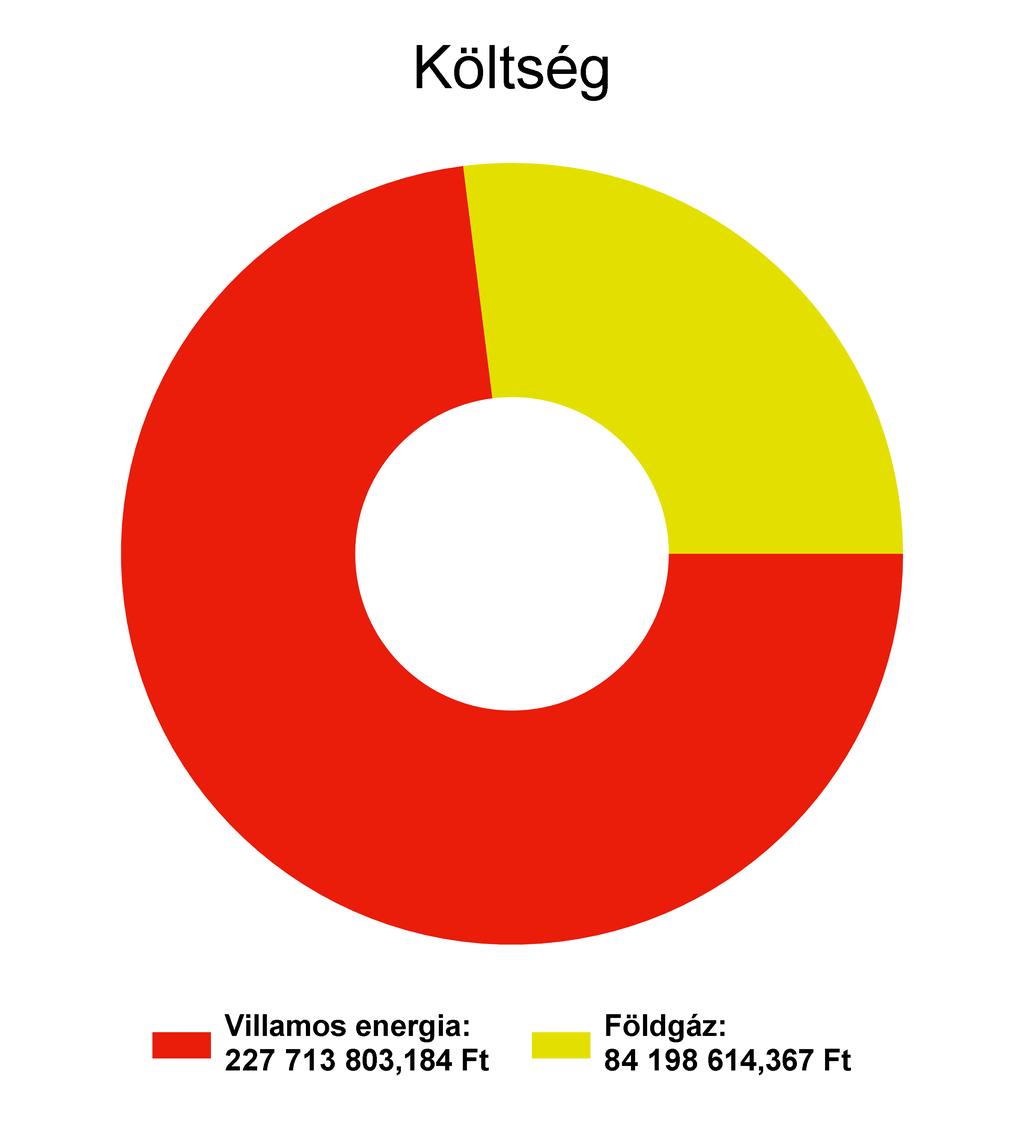 1. Energiafelhasználás és költségek alakulása 1.