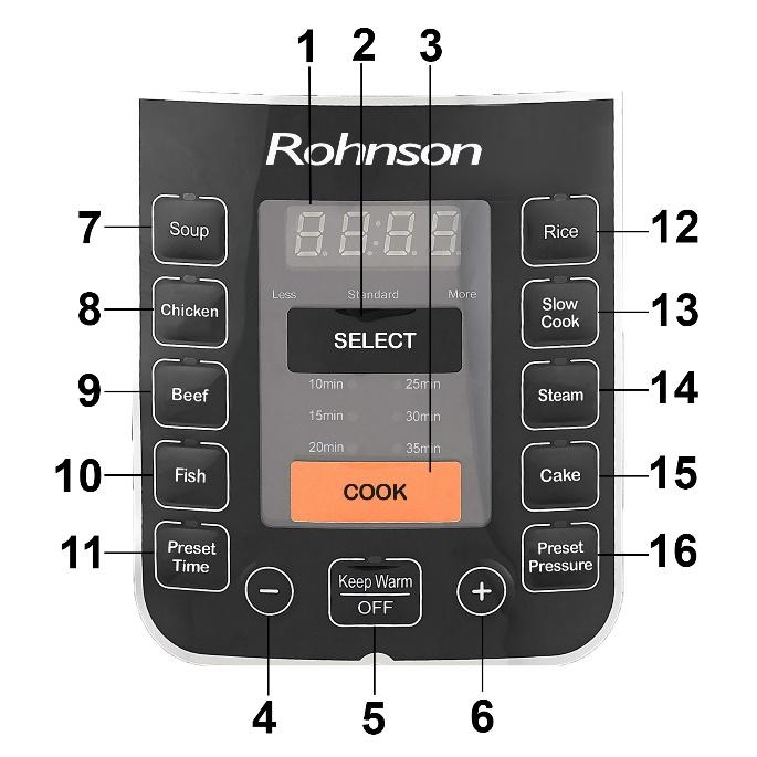 VEZÉRLŐPANEL 1. Kijelző 2. Kiválaszt (SELECT) 3. Főzés (COOK) 4. - gomb 5. Kikapcsolva és melegen tartás (OFF/KEEP WARM) 6. + gomb 7. Leves (SOUP) 8. Csirke (CHICKEN) 9.