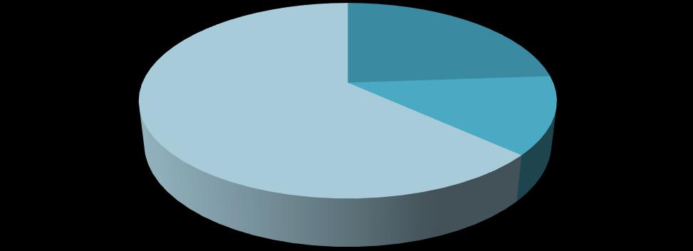 80,0% 70,0% 60,0% 50,0% 40,0% 30,0% 20,0% 49,3% 23,2% 43,3% 69,6% 10,0% 0,0% Független Budaörs Fejlődéséért Egyesület 3,2% 3,6% 2,3% 1,8% 0,7% 0,7% 0,2% 1,8% 0,2% Fidesz MSZP LMP egyéb DK Jobbik