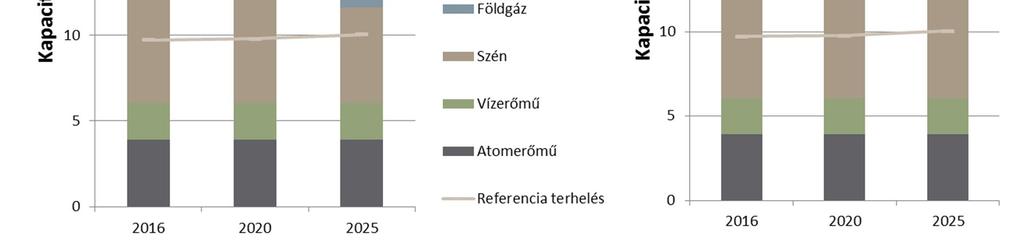 tüzelőanyag-ellátását importált feketeszénnel oldanák meg.