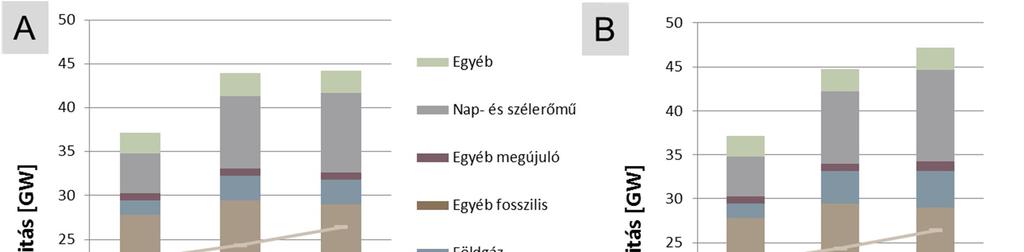 Lengyelország 2009-ben egy kormánydöntés nyomán Lengyelországban atomerőmű-programot hirdettek meg, melynek koordinálására 2010 elején megalakult a PGE EJ1 projekttársaság.