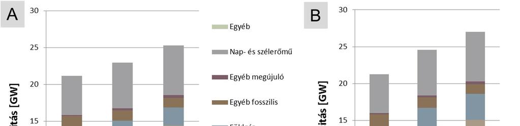 meg, 2015 végén véglegesítették és aláírták a két blokk létesítésére vonatkozó megállapodást.