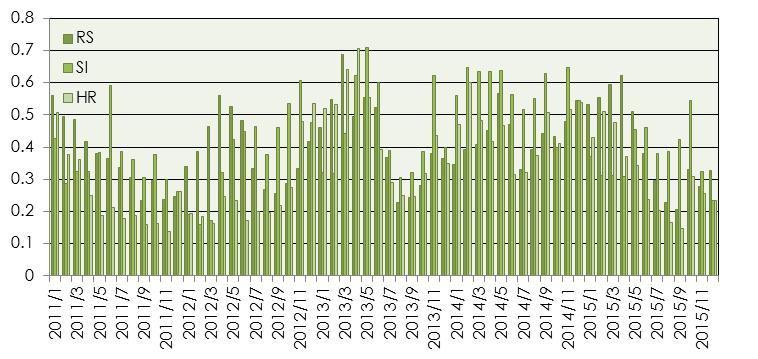 környezet alakulása, az energiapolitikai döntések nemzetközi szinten is jelentős hatással vannak a forrásoldali kapacitásfejlesztésre.