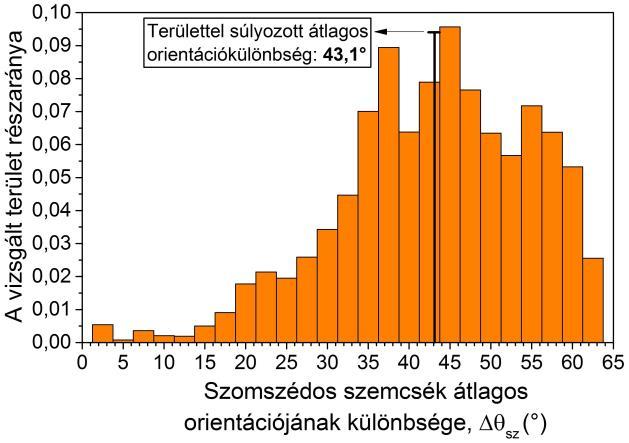 akkumulálódott egyenértékű képlékeny alakváltozás pedig éppen ebbe a tartományba esik ( ).