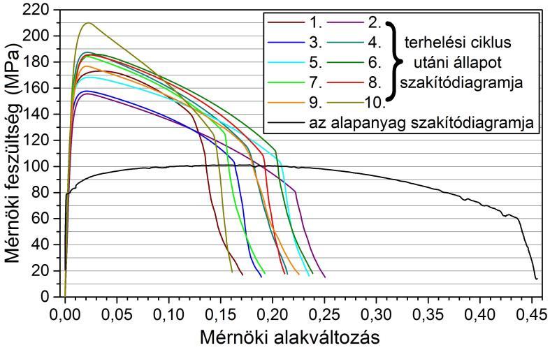 vettem figyelembe. Ezek meghatározásához nincs szükség az eredeti jeltávolság megnyúlásának pontos mérésére.