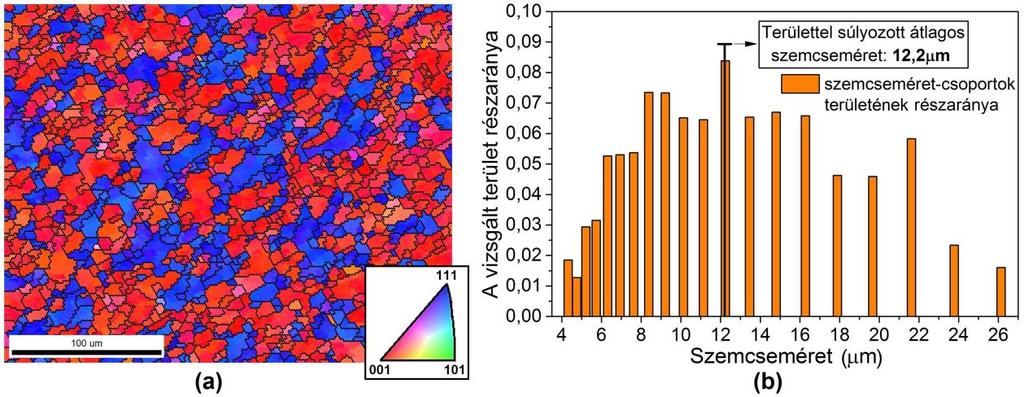 mindössze 100 µm 2, ezért az ipari gyártásból származó alapanyag szövetszerkezetét célszerű más eljárással megvizsgálni.