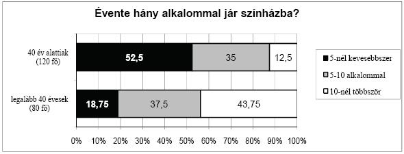 Első forduló eredményei 1. kérdés 2. kérdés 3. kérdés 4.